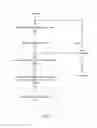 Fig. 04 - Delayed chroma processing in block processing pipelines