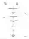 Fig. 13 - Delayed chroma processing in block processing pipelines