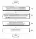 Fig. 01 - Image data compression considering visual characteristic