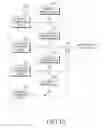 Fig. 11 - Image data compression considering visual characteristic