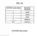 Fig. 20 - SCALING LIST SIGNALING AND PARAMETER SETS ACTIVATION