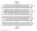 Fig. 01 - Method and apparatus for inter-layer encoding and method and apparatus for inter-layer decoding video using residual prediction