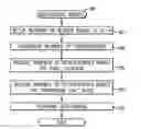 Fig. 01 - High Parallelism Dependency Pattern for GPU Based Deblock