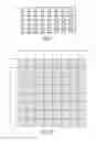 Fig. 02 - High Parallelism Dependency Pattern for GPU Based Deblock