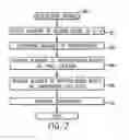 Fig. 06 - High Parallelism Dependency Pattern for GPU Based Deblock