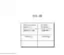 Fig. 42 - Image coding method including selecting a context for performing arithmetic coding on a parameter indicating a coding-target coefficient included in a sub-block