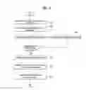 Fig. 04 - Method and apparatus for processing video signal