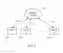 Fig. 06 - System and method for transmission of multiple video streams to mobile communication devices