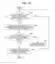 Fig. 19 - Reception method, transmission method, reception device, and transmission device