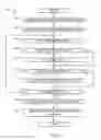 Fig. 06 - Methods and apparatus for crediting a media presentation device