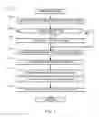 Fig. 08 - Methods and apparatus for crediting a media presentation device