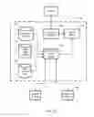 Fig. 22 - Presentation of selective digital content feeds