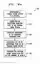 Fig. 09 - USE OF MESSAGES IN OR ASSOCIATED WITH PROGRAM SIGNAL STREAMS BY SET-TOP TERMINALS