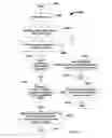 Fig. 09 - User defined rules for assigning destinations of content