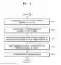 Fig. 04 - METHOD AND APPARATUS FOR CHANGING CHANNEL OF SET-TOP BOX