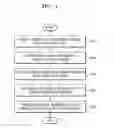 Fig. 05 - METHOD AND APPARATUS FOR CHANGING CHANNEL OF SET-TOP BOX