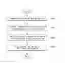 Fig. 10 - Content reproduction method and device
