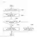 Fig. 15 - Content reproduction method and device
