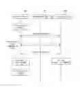 Fig. 28 - Content reproduction method and device