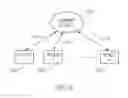 Fig. 06 - Mobile communication device and method of operation
