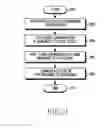 Fig. 10 - Method and apparatus for processing content recording in network