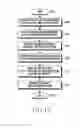 Fig. 13 - Method and apparatus for processing content recording in network