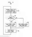 Fig. 04 - Hybrid optical switch for software-defined networking