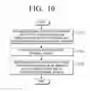 Fig. 11 - Sound output device that recognizes external speakers