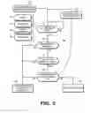 Fig. 04 - Selective user notification for link termination events in wireless personal area network