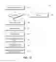 Fig. 10 - Facilitating access to location-specific information using wireless devices
