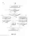 Fig. 15 - Facilitating access to location-specific information using wireless devices