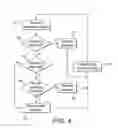 Fig. 05 - Handling complex signal parameters by a positioning device, and apparatus