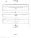 Fig. 08 - Multi-signal geometric location sensing for access control