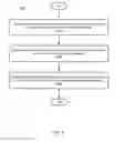Fig. 09 - Multi-signal geometric location sensing for access control