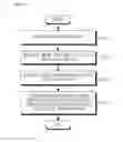 Fig. 13 - Method for deciding location of target device and electronic device thereof