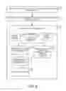 Fig. 09 - Associating external devices to vehicles and usage of said association