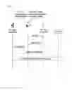 Fig. 03 - Vehicle for recognizing driver using mobile device and control method thereof