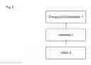 Fig. 09 - SDN EPC network-based charging method, system and storage medium