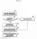 Fig. 10 - Method and apparatus for re-searching resource of discovery signal for device to device communication in wireless communication system