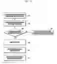Fig. 12 - Method and apparatus for re-searching resource of discovery signal for device to device communication in wireless communication system