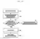 Fig. 13 - Method and apparatus for re-searching resource of discovery signal for device to device communication in wireless communication system