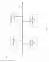Fig. 11 - Managing multiple communication profiles at a mobile device