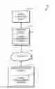 Fig. 01 - Technologies for controlling network access based on electronic device communication fingerprints