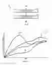 Fig. 08 - Technologies for controlling network access based on electronic device communication fingerprints