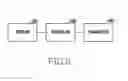 Fig. 07 - Method for providing personal assistant service and electronic device thereof