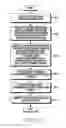 Fig. 14 - Method for providing personal assistant service and electronic device thereof