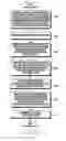 Fig. 15 - Method for providing personal assistant service and electronic device thereof