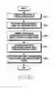Fig. 16 - Method for providing personal assistant service and electronic device thereof