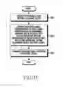 Fig. 17 - Method for providing personal assistant service and electronic device thereof