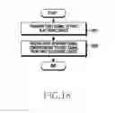 Fig. 19 - Method for providing personal assistant service and electronic device thereof